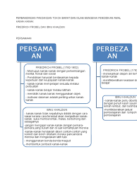 Perbandingan Pandangan Tokoh Barat Dan Islam Mengenai Pendidikan Awal Kanak Pdf