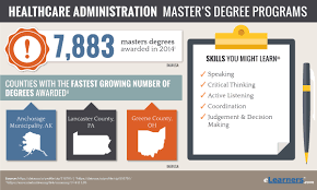 2018 Online Mha Programs Online Masters In Healthcare Administration