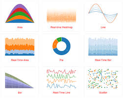 epoch real time visualization library jquery plugins