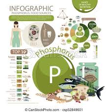 phosphorus