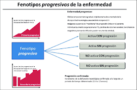 Multiple sclerosis (ms) is a condition that affects the nervous system, including the brain, spinal cord, and optic nerves. Revision Propuesta De La Clasificacion De Los Fenotipos Progresivos En Download Scientific Diagram