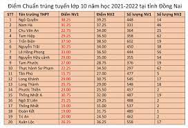 Check spelling or type a new query. Cac Ä'á»‹a PhÆ°Æ¡ng Cong Bá»' Ä'iá»ƒm Thi Vao Lá»›p 10 Trung Há»c Phá»• Thong NÄƒm Há»c 2021 2022 Bao Dan Tá»™c Va Phat Triá»ƒn
