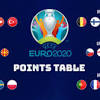 Uefa euro 2020 will take place between 11 june and 11 july 2021. 1