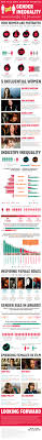 Gender Inequality In Film Is Still Disheartening Gender Inequality New York Film Academy Gender