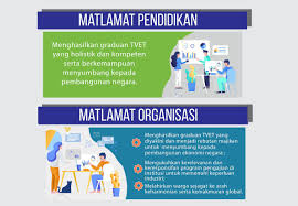 Dalam satu contoh ekonomi tiga sektor, diberi in one example of the three sector economy, given c = 70 + 0.9 y_d g = 20 i = 35 a kirakan keseimbangan. Matlamat Pendidikan