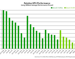 interpretive gpu benchmarks chart gpu comparison videocard