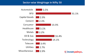 Nifty's project portfolio management puts you in the captain's seat with an overview of your team's deadlines and priorities. Nifty 50 Sectoral Weightage Trend Of Last 10 Years Yadnya Investment Academy