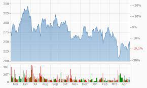 Wall street was losing the thread, however. K8xiiyn7ssfwvm