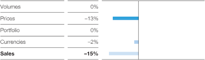 Established in 1996, eagle chemicals sdn bhd is one of the leading chemical suppliers of industrial raw materials and high performance chemicals to various manufacturing concern. Segment Profile Basf Online Report 2020