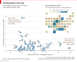 Which American Producers Would Suffer From Ending Nafta