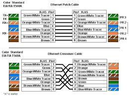 Hasil gambar untuk TIA/EIA 368B  dan standar TIA/EIA 368A straight
