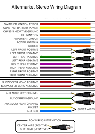 Aftermarket Car Stereo Wire Colors Caraudionow