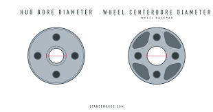 Stanceworks How To Choosing And Installing Wheel Spacers