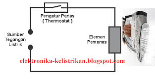 Dalam membuat las listrik sederhana, peralatan dan beberapa bahan dapat menyesuaikan. Diagram Wiring Diagram Setrika Listrik Full Version Hd Quality Setrika Listrik Diagramland Albergotrepozzi It