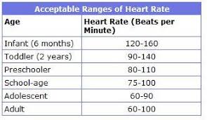 Normal Heart Rate Htq