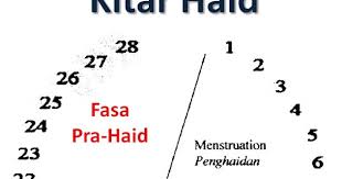 Check spelling or type a new query. Kitar Haid Bagi Perempuan