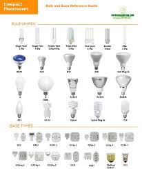 Bulb Reference Guide From Commercial Lighting Experts In