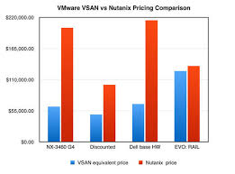 A Testing Time For Storage Its Vmware From Nutanix By A