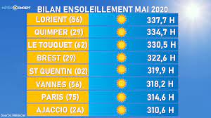 Prévisions météo du dimanche 4 avril 2021 : Classement Definitif Des Villes Les Plus Ensoleillees En Mai 2020 Actualites Meteo Meteo Concept