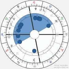 Neil Young Birth Chart Horoscope Date Of Birth Astro