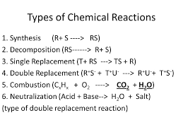 In this double replacement reactions worksheet, students write formulas for compound elements and balance each reaction. Chemical Reactions Chemical Reactions Study Guide Chpt 9 4 Acids And Bases Chpt 11 Balancing Classifying And Predicting Chemical Reactions Chpt Ppt Download