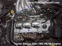 Pin By Fredrick Mwemba On Wiring Tips Toyota Sienna Toyota Repair