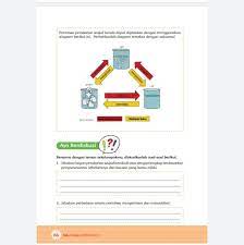Kunci jawaban ini merupakan pedoman orang tua atau wali dalam mengoreksi hasil belajar anak. Kunci Jawaban Tema 7 Kelas 5 Halaman 62 63 64 65 66 67 68 69 Buku Tematik Tentang Poster Menyublim Mengembun Metro Lampung News