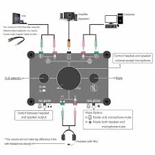 Troubleshooting headphones mic issues on windows pc. 3 5mm Audio Umschalter Switcher For Microphone Headset Speaker Computer Ps4 Xbox Ebay