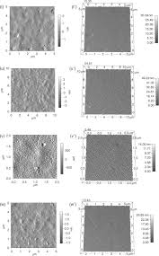 Surface Roughness Value An Overview Sciencedirect Topics