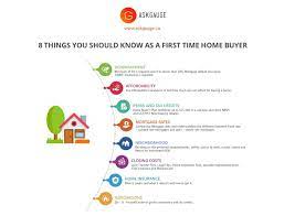 First time home buyer insurance. 8 Things You Should Know As A First Time Home Buyer By Ask Gauge Inc Medium