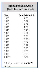 You can use this swimming information to make your own swimming trivia questions. A Very Dashing Play A Look At Mlb Three Baggers Baseball Roundtable