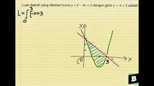 Maybe you would like to learn more about one of these? Luas Daerah Yang Dibatasi Kurva Y X 2 4x 3 Adalah Garis Y X 3 Adalah Youtube