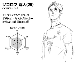 Эиити такахаси, джон лэдфорд, дэвид дель рио and others. Tatsuto Sokolov Image Gallery Haikyu Wiki Fandom
