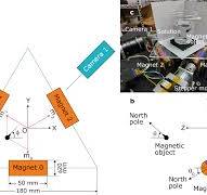 Three-dimensional motion control of an untethered magnetic ...