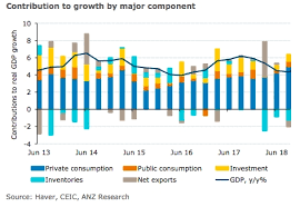 Consumer prices 0.08% in june over the previous month, following may's flat reading. Bank Negara Malaysia Likely To Keep Opr Unchanged At 3 25 Pct For Some Time Says Anz Research Econotimes