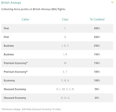 Your Guide To The Aer Lingus Aerclub Travelupdate