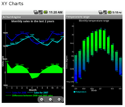 effort free graphs on android with achartengine jaxenter