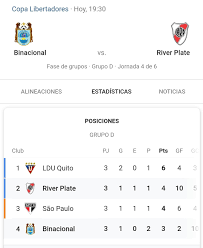 Fanpage con información sobre river plate Hoy River Vs Binacional En Peru River Plate Texas Facebook