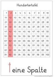 So einfach ist die hundertertafel! 49 Mathe 2 Ideen Mathe Matheunterricht Mathematikunterricht