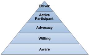 Maybe you would like to learn more about one of these? Abby Ferri Ego And Safety