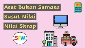Bolehkah quickbooks bantu saya menghitung penyusutan baki dua penurunan? Aset Bukan Semasa Kos Susut Nilai Susut Nilai Terkumpul Nilai Buku Nilai Skrap Sitoå¸å¾' Youtube