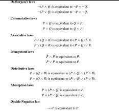 Set Theory And Logic Laws Math Jokes Commutative Law Commutative