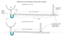 Image result for how long can a trap arm be