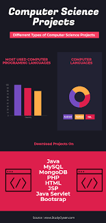 Download Projects With Their Source Code Documents Synopsis And Guide For Installation These Information Software Projects Computer Science Projects Coding