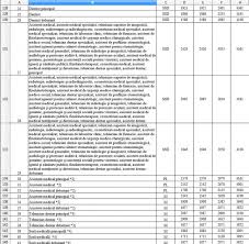 Legea salarizarii unitare 2017 in sanatate. Ministrul Muncii Incepand De Joi Salariile Medicilor Si Asistentelor Vor Urca Direct Pe Grila Din 2022 Salariul Unui Medic Primar Va Ajunge La 15 000 De Lei Grila SalarizÄƒrii In SÄƒnÄƒtate Foto B1tv Ro
