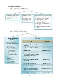 Gabungan nota dan bahan tambahan pengajian amuntuk penggal 2 stpm 2015. Nota Ringkas Bahasa Melayu Tingkatan 6 Stpm Penggal 1 2 3 Cool Lettering Minangkabau Negeri Sembilan