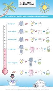 Suggestive Temperature Guide What To Wear 2019