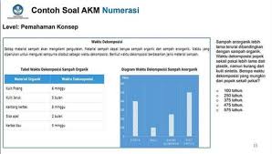 Berikut ini cecepgaos.com bagikan contoh soal akm level 4 kelas 8 smp dari pusat asesmen dan pembelajaran badan penelitian dan pengembangan perbukuan kementerian. Contoh Soal Akm Yang Menjodohkan Id Revisi