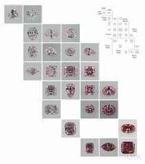 Gia Pink Diamond Color Chart Jewelry Guide