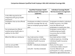 Finding health insurance for your small business doesn't need to be difficult. Healthcare Resources And Considerations For Churches Servant Solutions